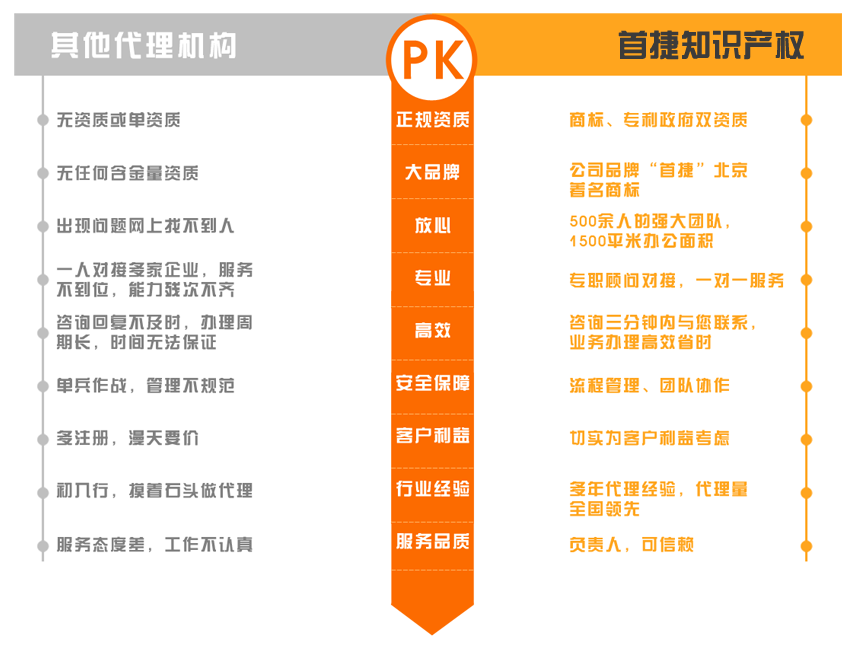 青島代理商標(biāo)注冊具體流程和資料是什么？