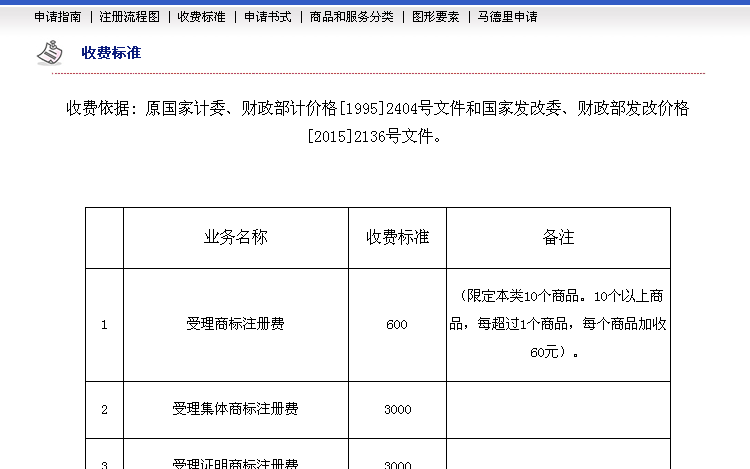 海寧商標(biāo)注冊(cè)多少錢？