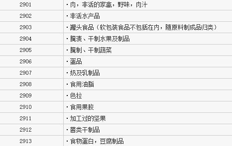 29類商標注冊類別有哪些？