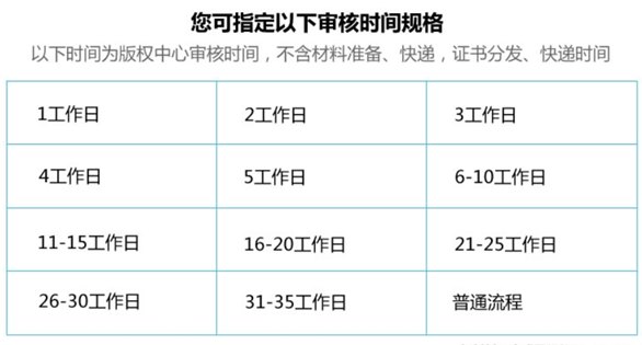 計算機軟件著作權是怎么樣申請的？