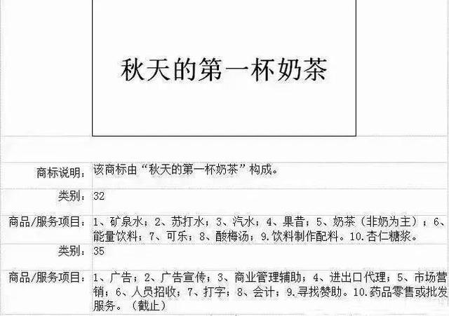 “秋天第一杯奶茶”公司和商標(biāo)已上線！