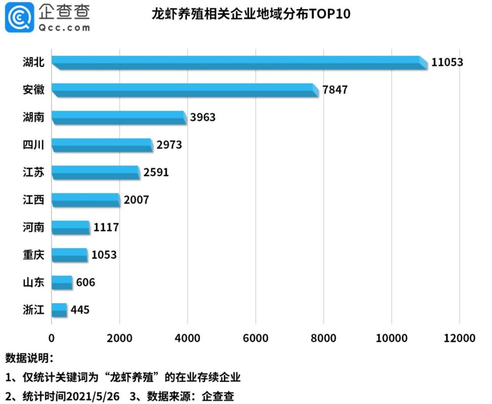 2021年5月27日小龍蝦被吃出1572項專利，浙江人最愛“琢磨”剝蝦秘技