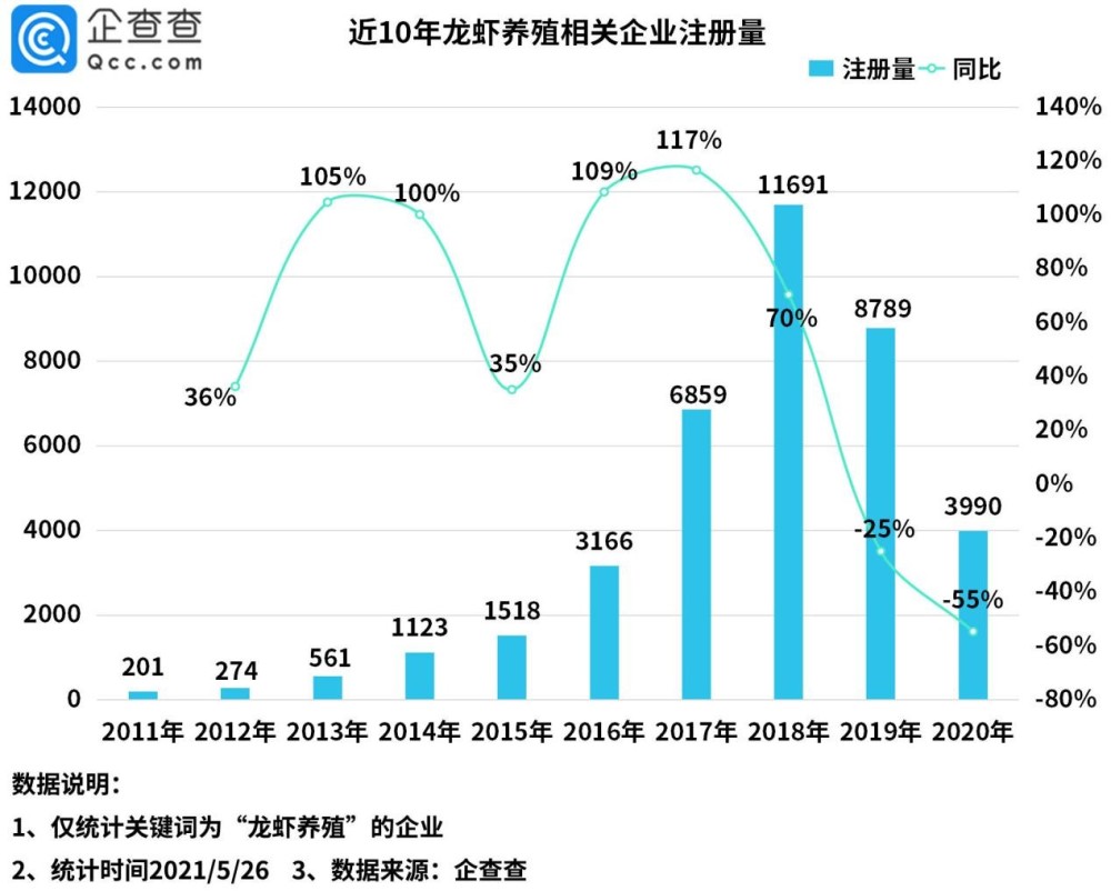 2021年5月27日小龍蝦被吃出1572項專利，浙江人最愛“琢磨”剝蝦秘技
