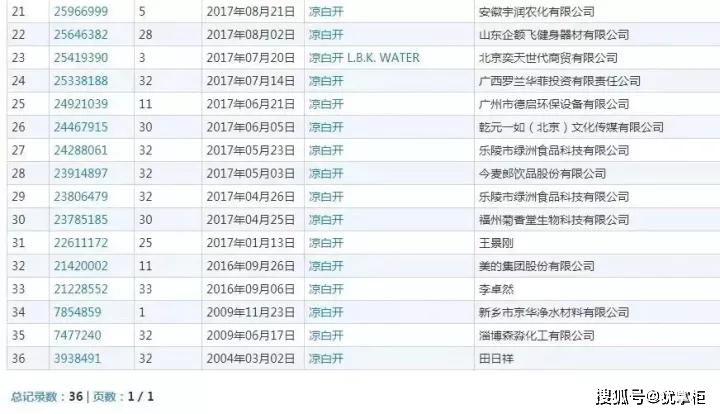 2021年7月28日“涼白開“都被注冊商標(biāo)了，你覺得會被通過不？
