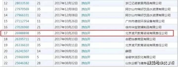 2021年7月28日“涼白開“都被注冊商標(biāo)了，你覺得會被通過不？