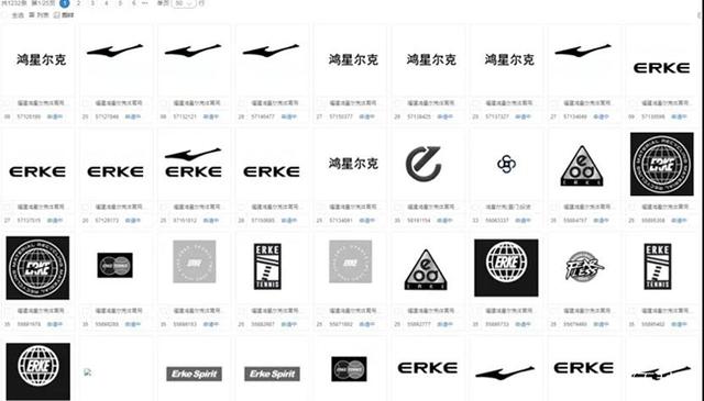 2021年7月29日鴻星爾克一夜爆紅，鴻星爾克的商標(biāo)護(hù)城河還是非常完善的