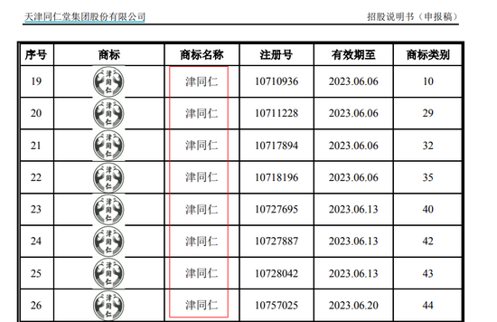 2021年8月17日商標(biāo)竟是“山寨”？天津同仁堂陷重大訴訟 IPO前景存憂