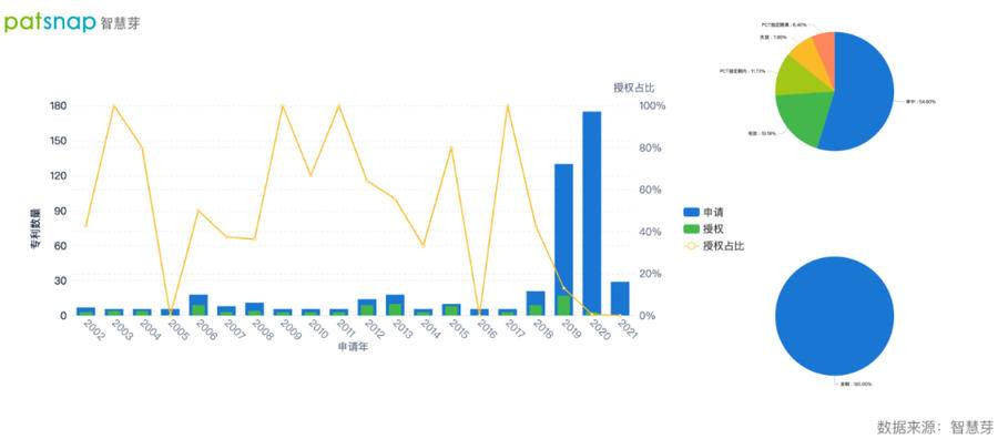 2021年9月23日英偉達(dá)免費(fèi)開放超級(jí)計(jì)算機(jī)，AI專利布局如何？